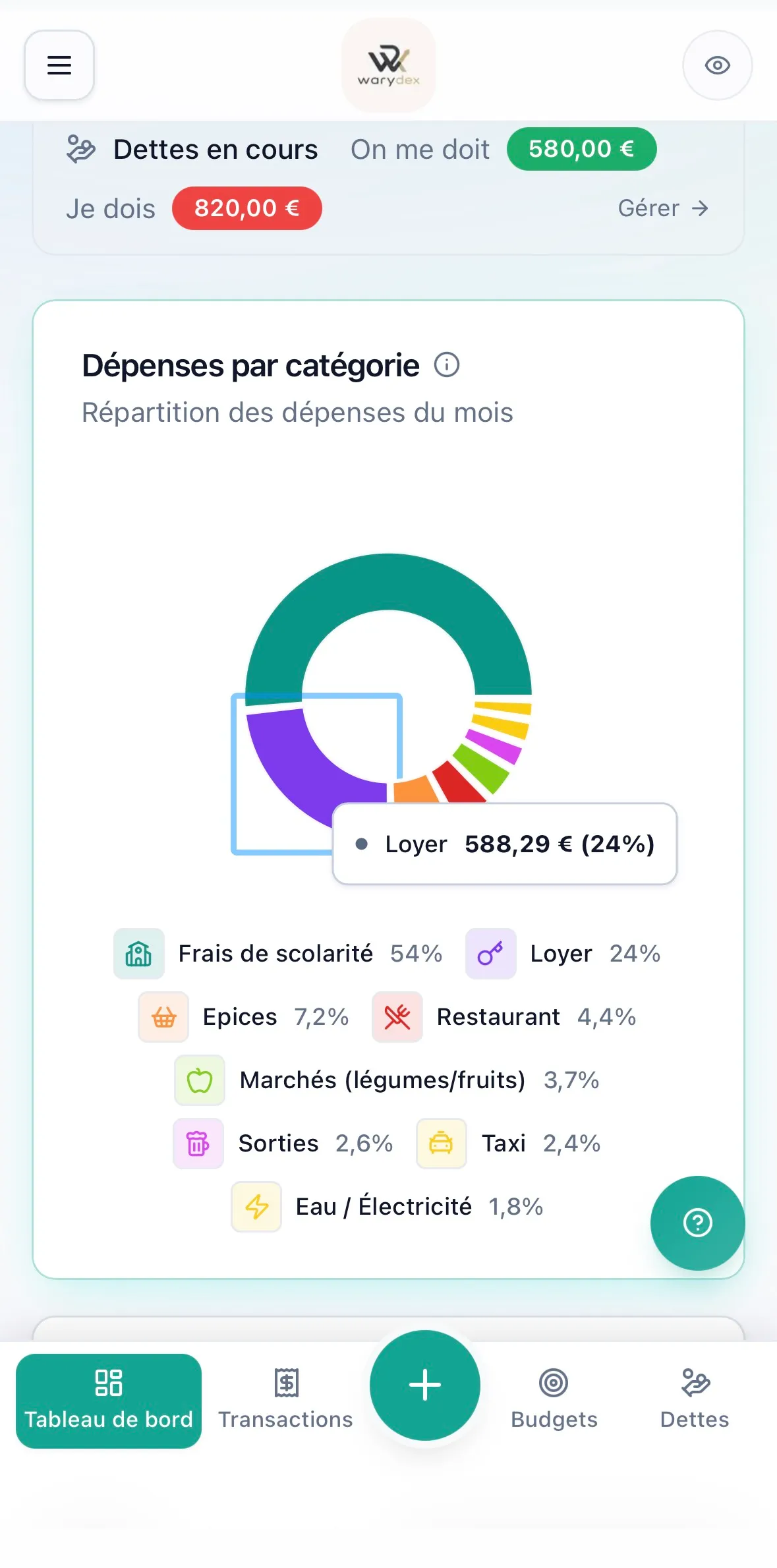 Catégories Warydex