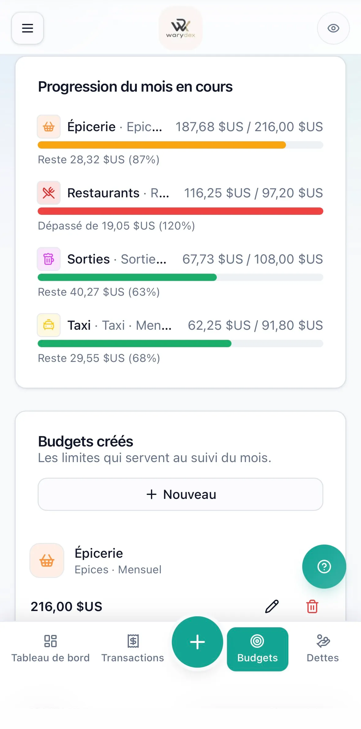Vue budgets Warydex